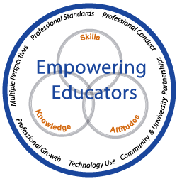 College of Education Conceptual Framework Logo